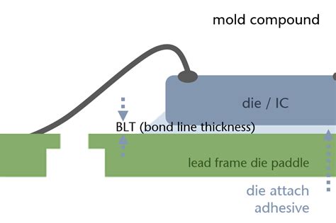 measuring die attach bond line thickness|die attach thickness.